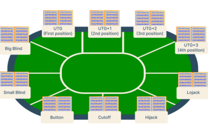 poker positions